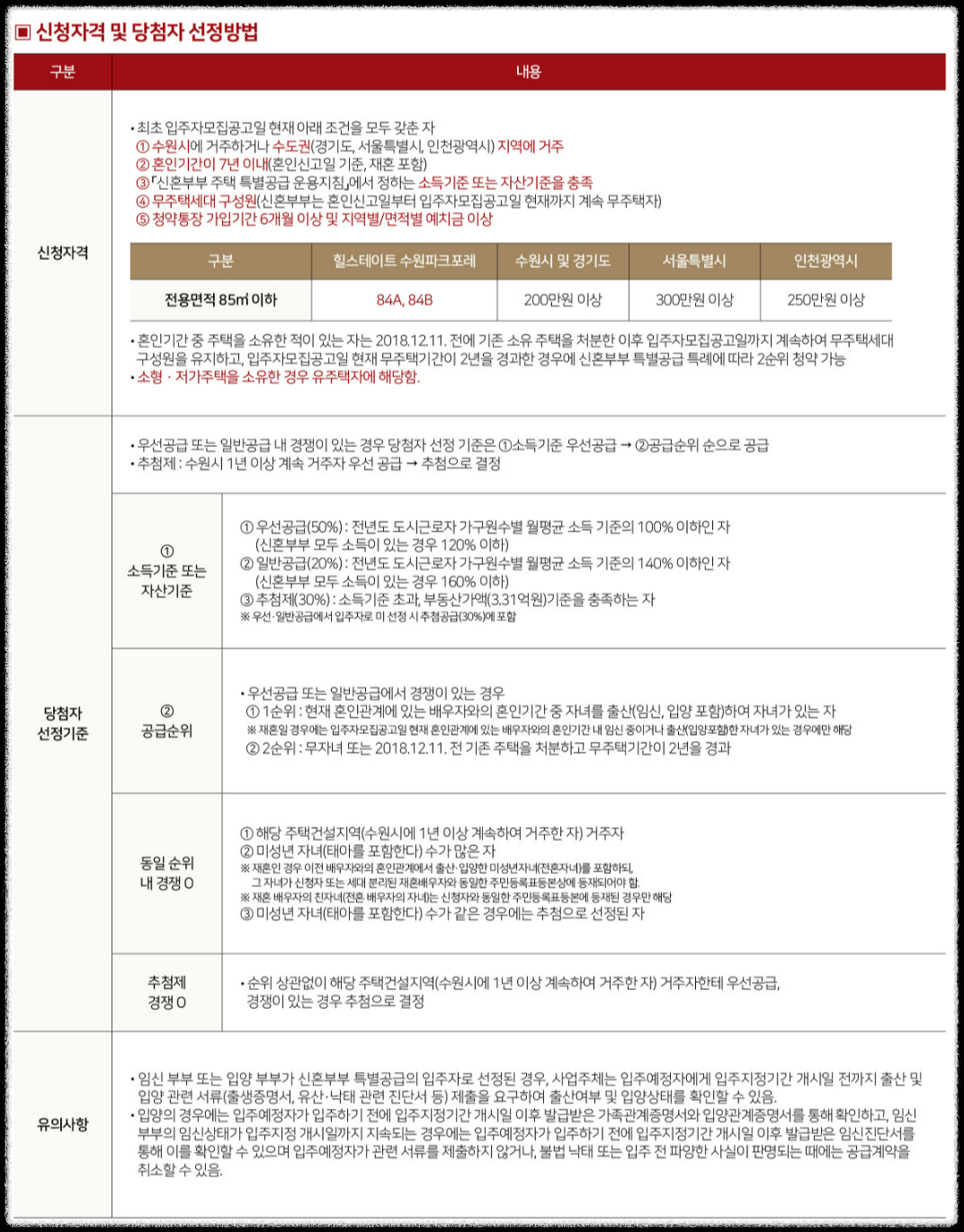 '힐스테이트 수원파크포레' 일반분양 청약 정보 (일정, 분양가, 입지분석)
