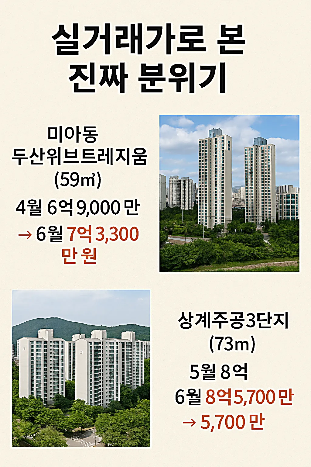 2025 노도강 집값 반등｜실거래가&middot;재건축&middot;투자 전략 총정리