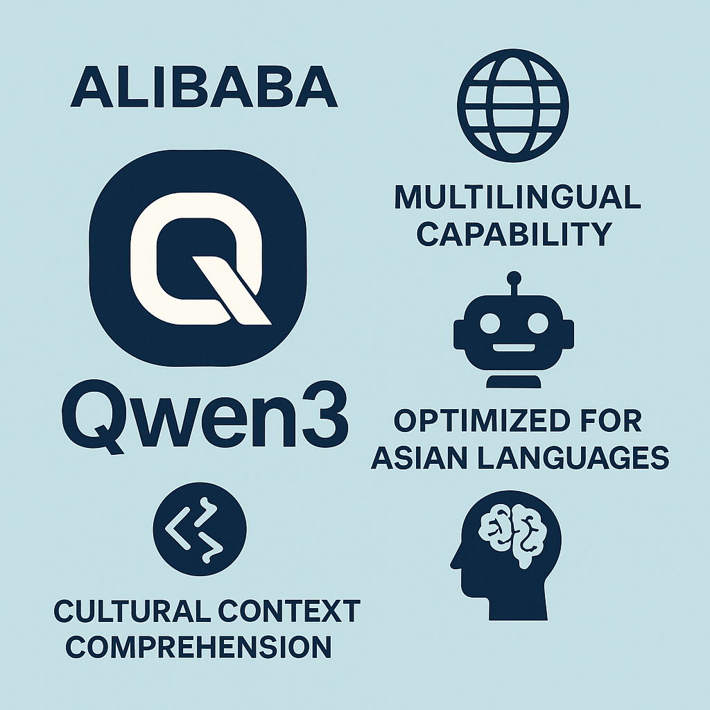 "Alibaba Qwen3 모델의 핵심 특징을 시각화한 인포그래픽 – 다국어 지원, 아시아 언어 최적화, 문화적 맥락 이해 등 3대 강점 강조