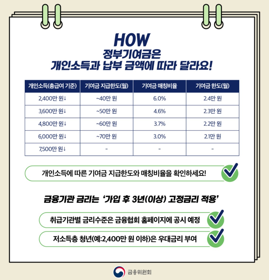 금융위원회 청년도약계좌