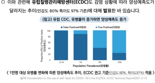코로나 자가진단 키트 (5)