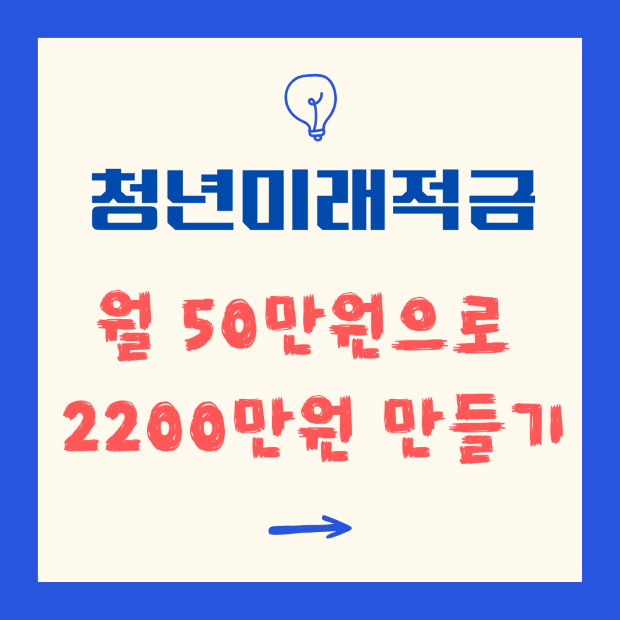"청년미래적금 안내 포스터 – 월 50만원으로 3년 만에 약 2200만원 모을 수 있는 정부 지원 적금 제도"