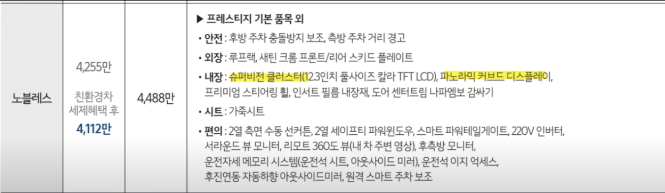쏘렌토-트림