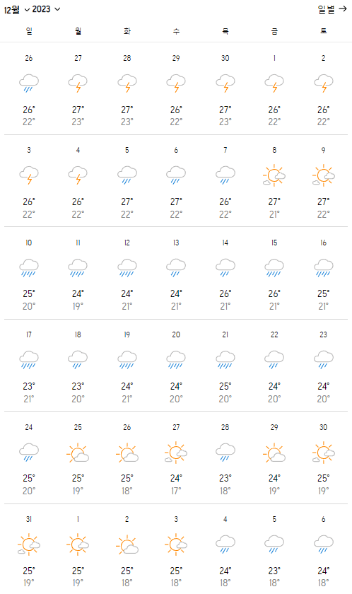 겨울 동남아 해외여행지 베트남 다낭