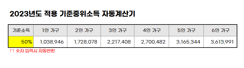 2023년도 적용 기준중위소득 자동계산기