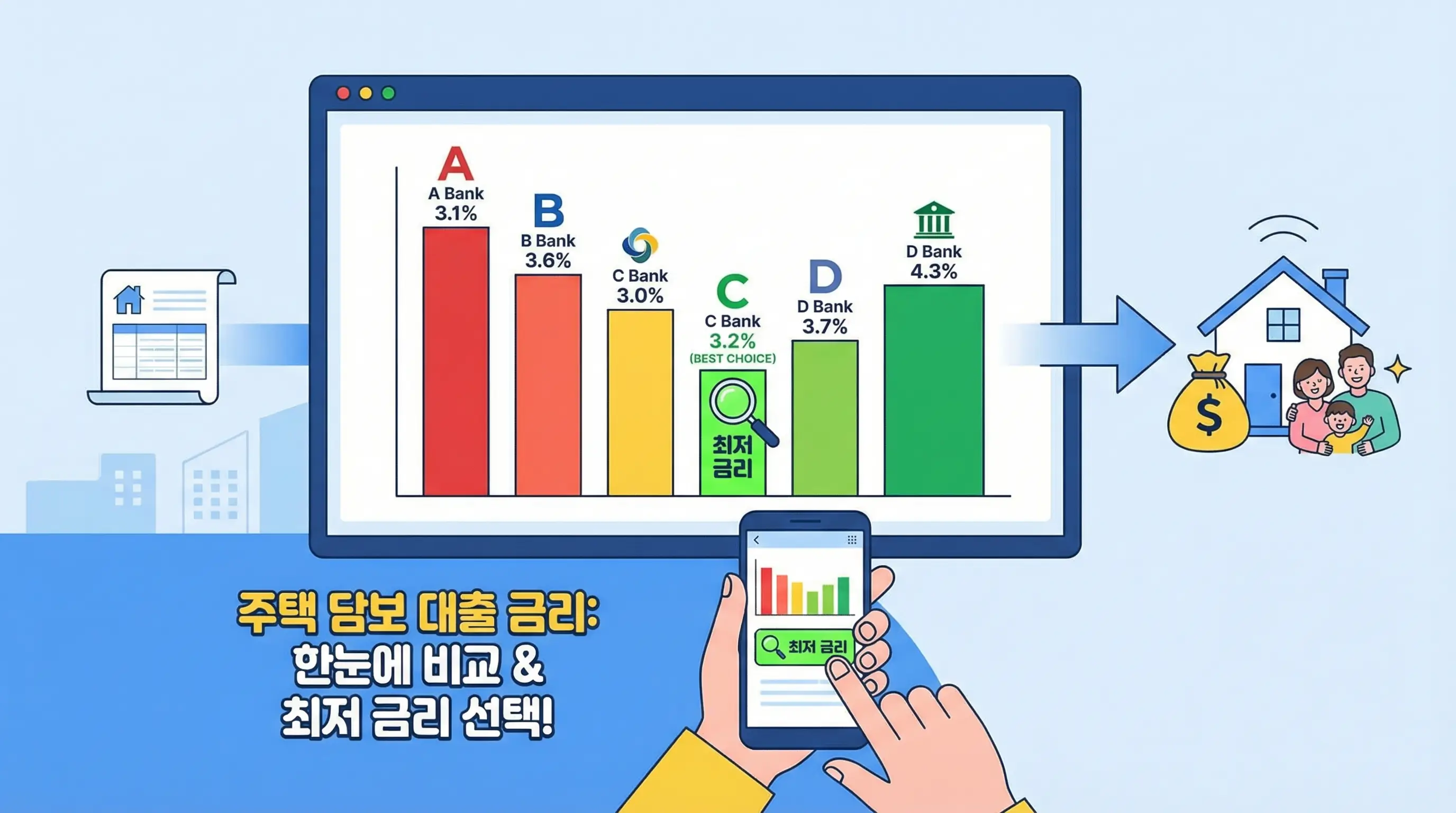여러 은행의 주택 담보 대출 금리를 한눈에 비교하고 가장 낮은 금리를 선택하는 인포그래픽