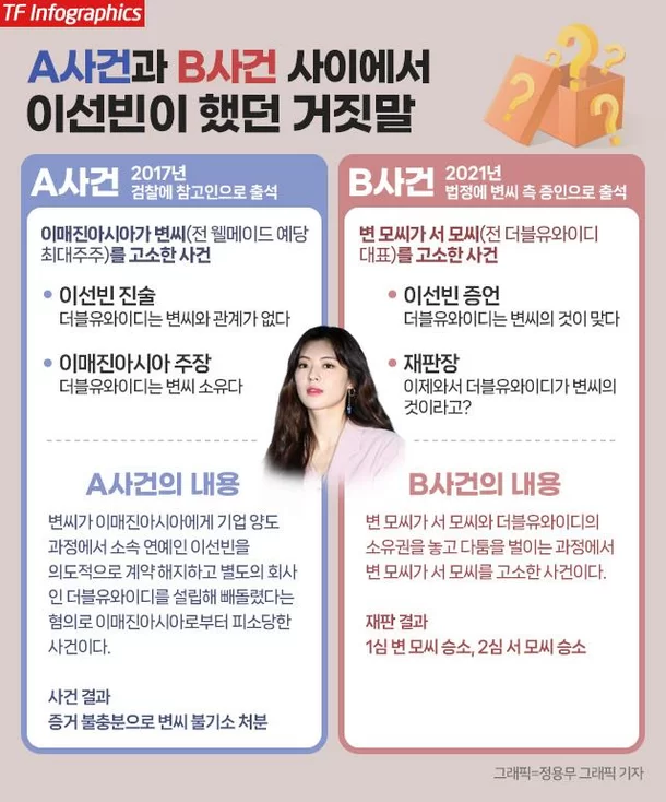 A사건과 B사건에서 말이 달랐던 이선빈