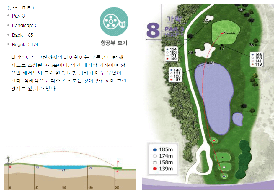 가야 컨트리클럽 가락코스 8