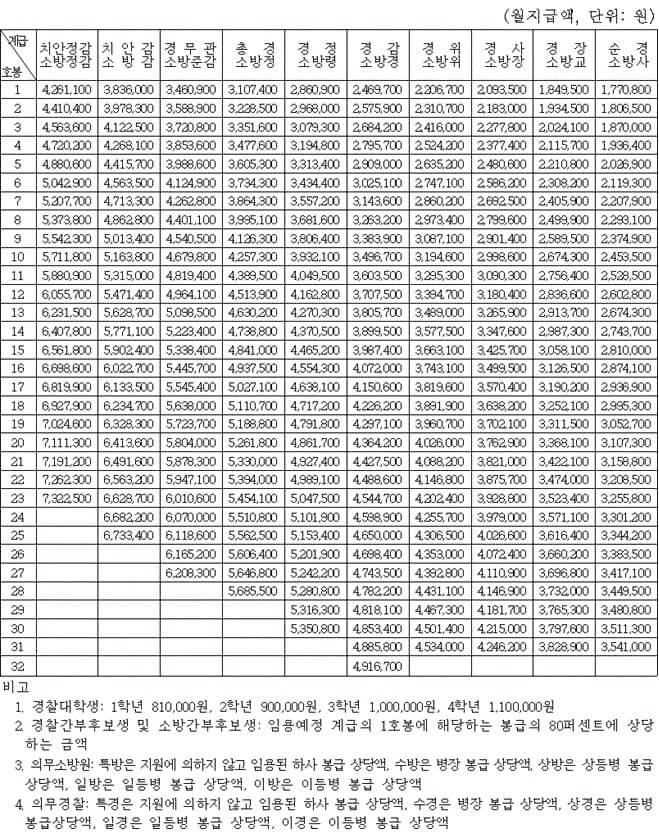 2023-소방공무원-봉급표-이미지