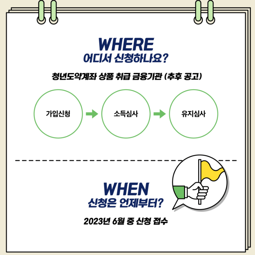 청년도약계좌-신청