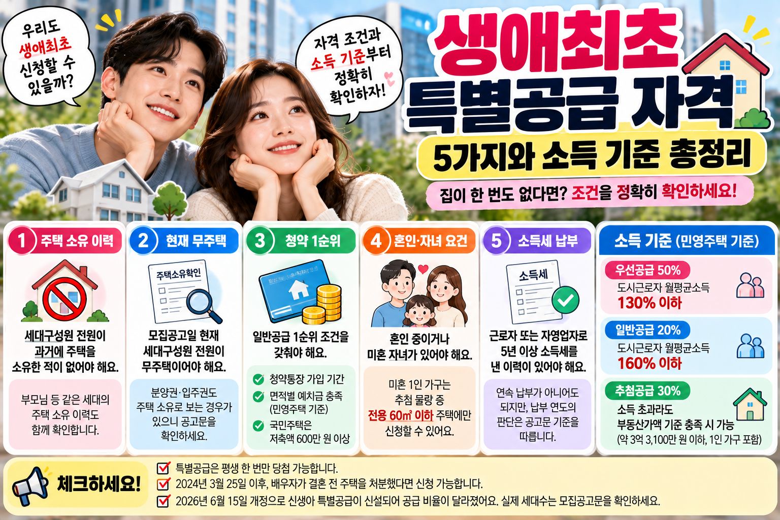 생애최초 특공