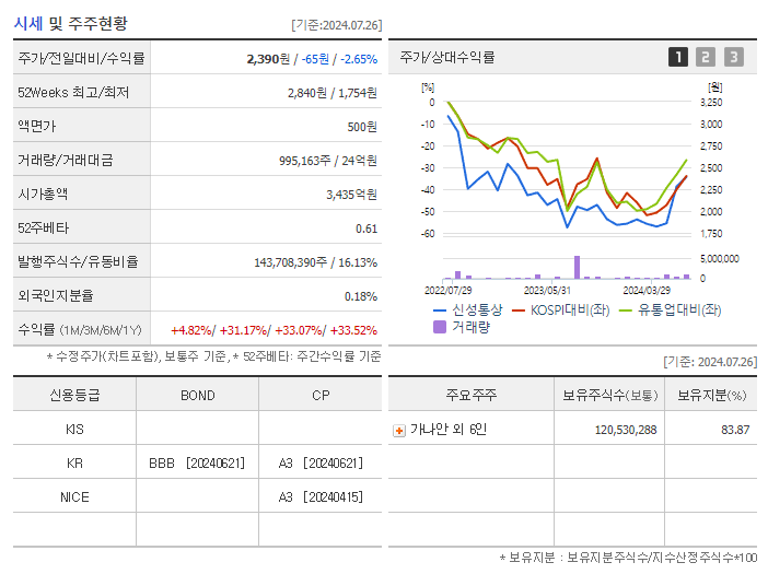 신성통상_기업개요