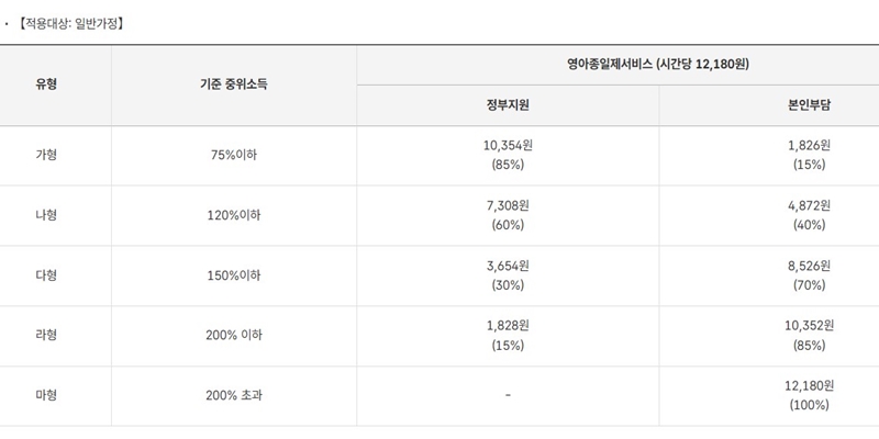 영아종일제_기준_요금표