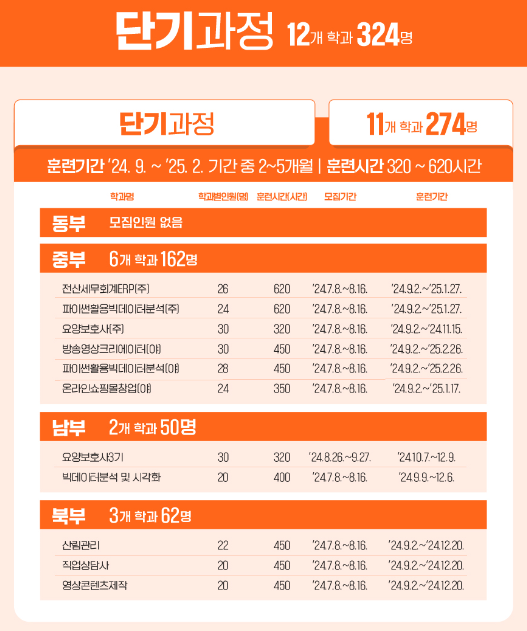 서울-중부-남부-동부-북부-기술교육원-단기 과정
