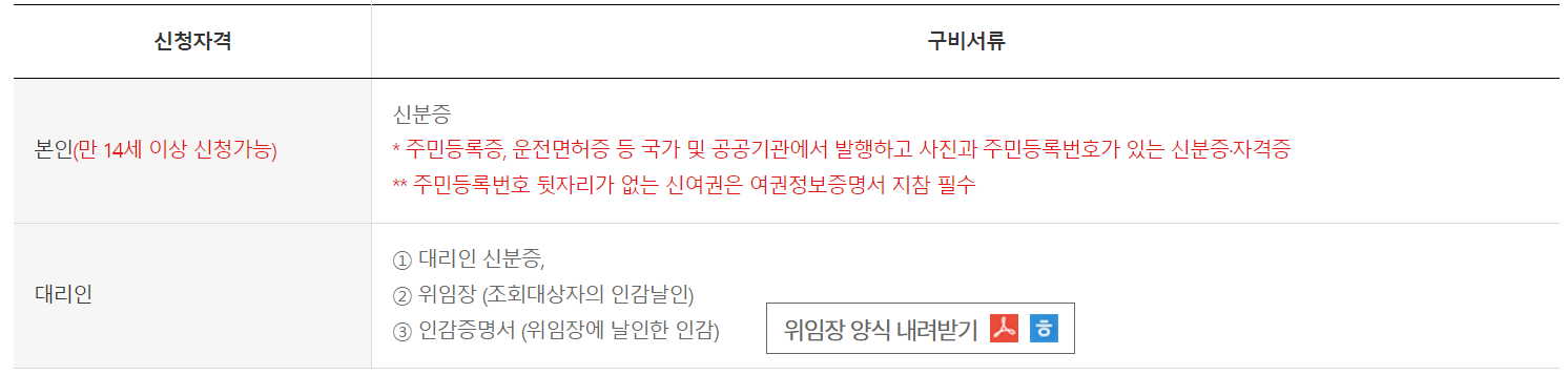 숨은 보험금 오프라인 조회 방법
