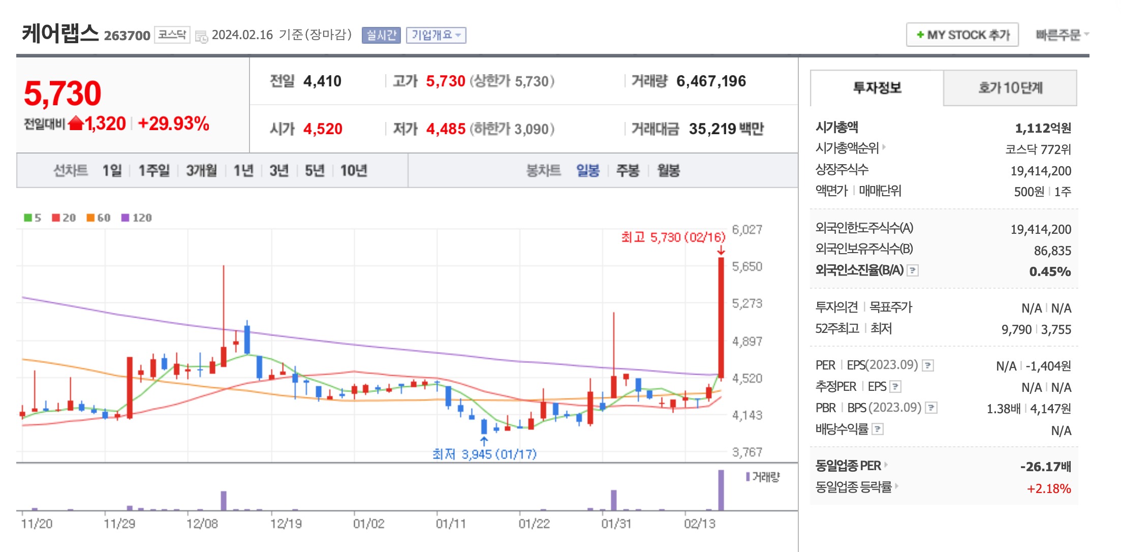 원격의료-관련주