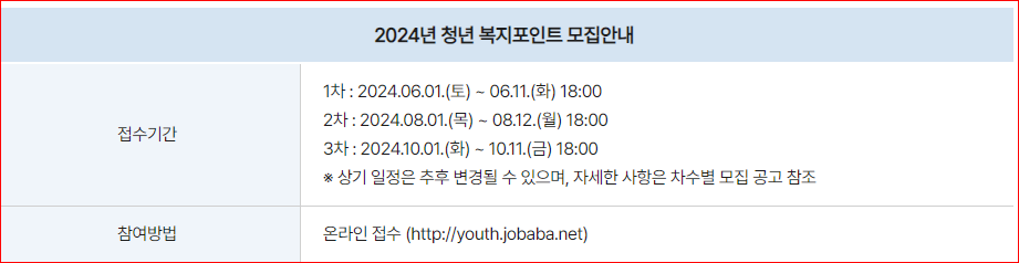 2024 경기도 청년복지포인트 신청