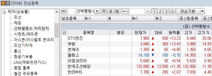특정 산업, 주제와 관련이 있는 주식종목들의 묶음을 테마주/관련주/수혜주라고 부른다.