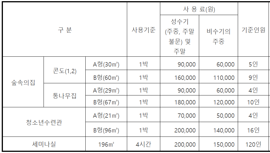 비슬산 자연휴양림