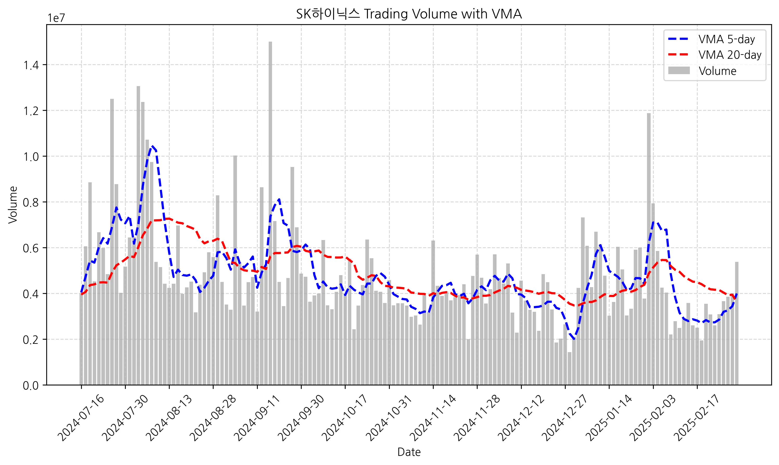 VMA_CHART