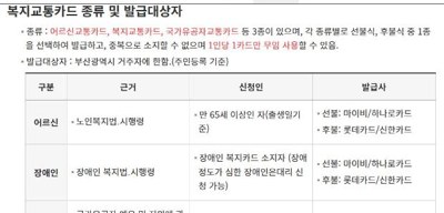 부산 노인 버스 무료 부산시 복지교통카드 안내 화면