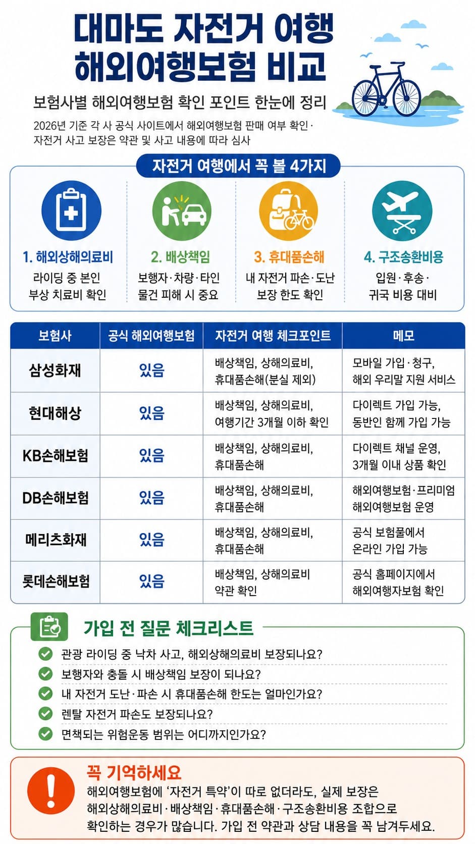 대마도 자전거 여행 해외여행보험|자전거 특약·배상책임·휴대품 보상 꼭 확인할 것