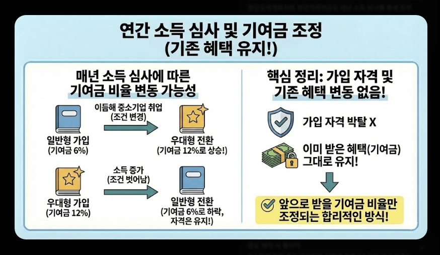 청년미래적금(출시 일정, 수령액 계산, 가입 조건)(+ 2026년 신규 출시 배경)