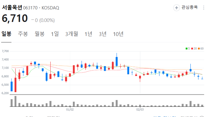 STO 관련주 대장주 TOP7 : 이재명 토큰증권 제도화