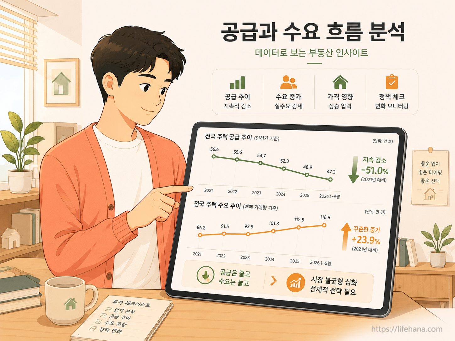 주택 매매 거래 상승 곡선 그래프와 주택 준공 하강 곡선 그래프가 엑스자로 교차하며 시장 불균형을 예고하는 테크니컬 인포그래픽 카드