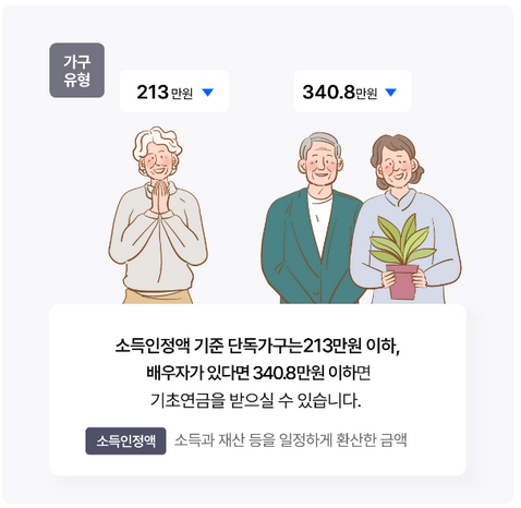 2024년-노인기초연금-수급자격-금액-신청방법