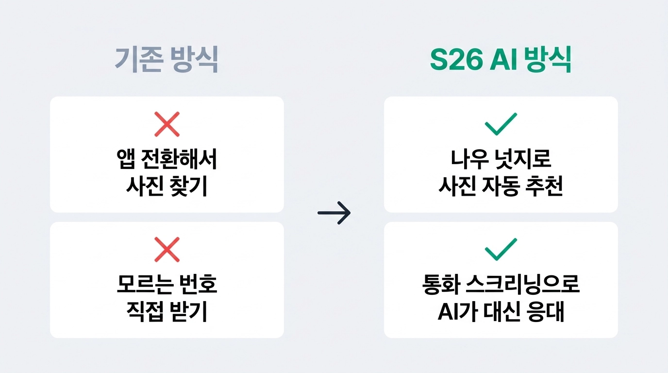 갤럭시 S26 통화 스크리닝과 나우 넛지 기능 비교 인포그래픽