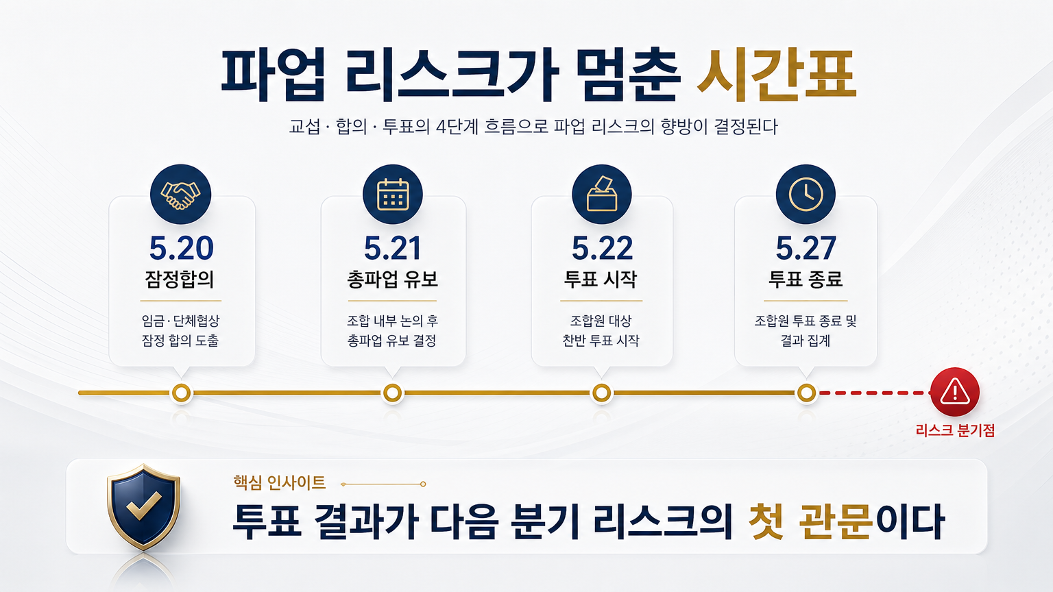 삼성전자 파업 리스크 시간표