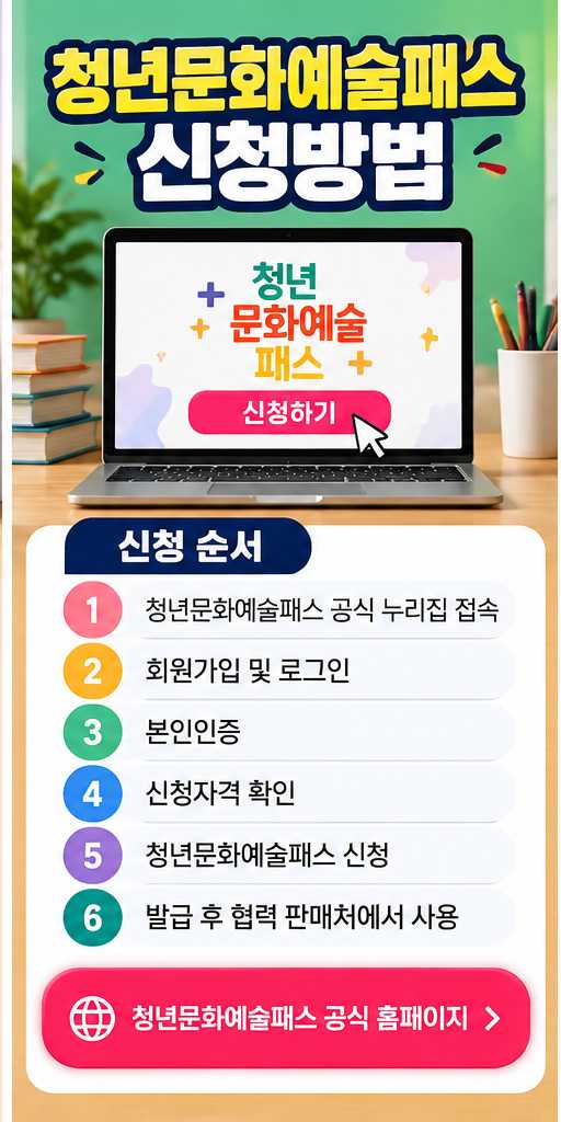 2026 청년문화예술패스 신청방법&amp;#44; 최대 20만원 받고 책도 산다