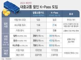 지자체별 생활지원금 상세 정리
