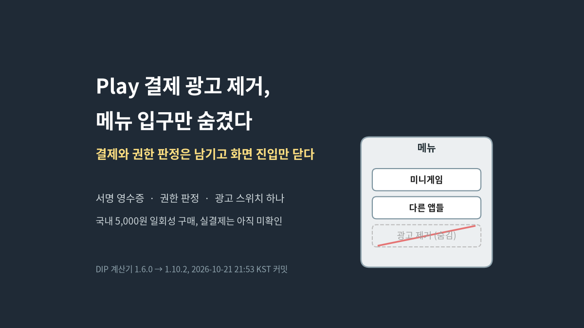 어두운 배경에 Play 결제 광고 제거, 메뉴 입구만 숨겼다라는 제목과 서명 영수증, 권한 판정, 광고 스위치 하나라는 설명이 있고, 오른쪽 메뉴 그림에는 미니게임과 다른 앱들 항목 아래 광고 제거 항목이 점선과 빨간 줄로 숨겨진 모습을 그린 대표 이미지