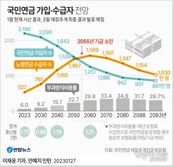 국민연금 기초연금 연계 감액 폐지되나 2025 제도개편 핵심 내용 총정리로 안내_2