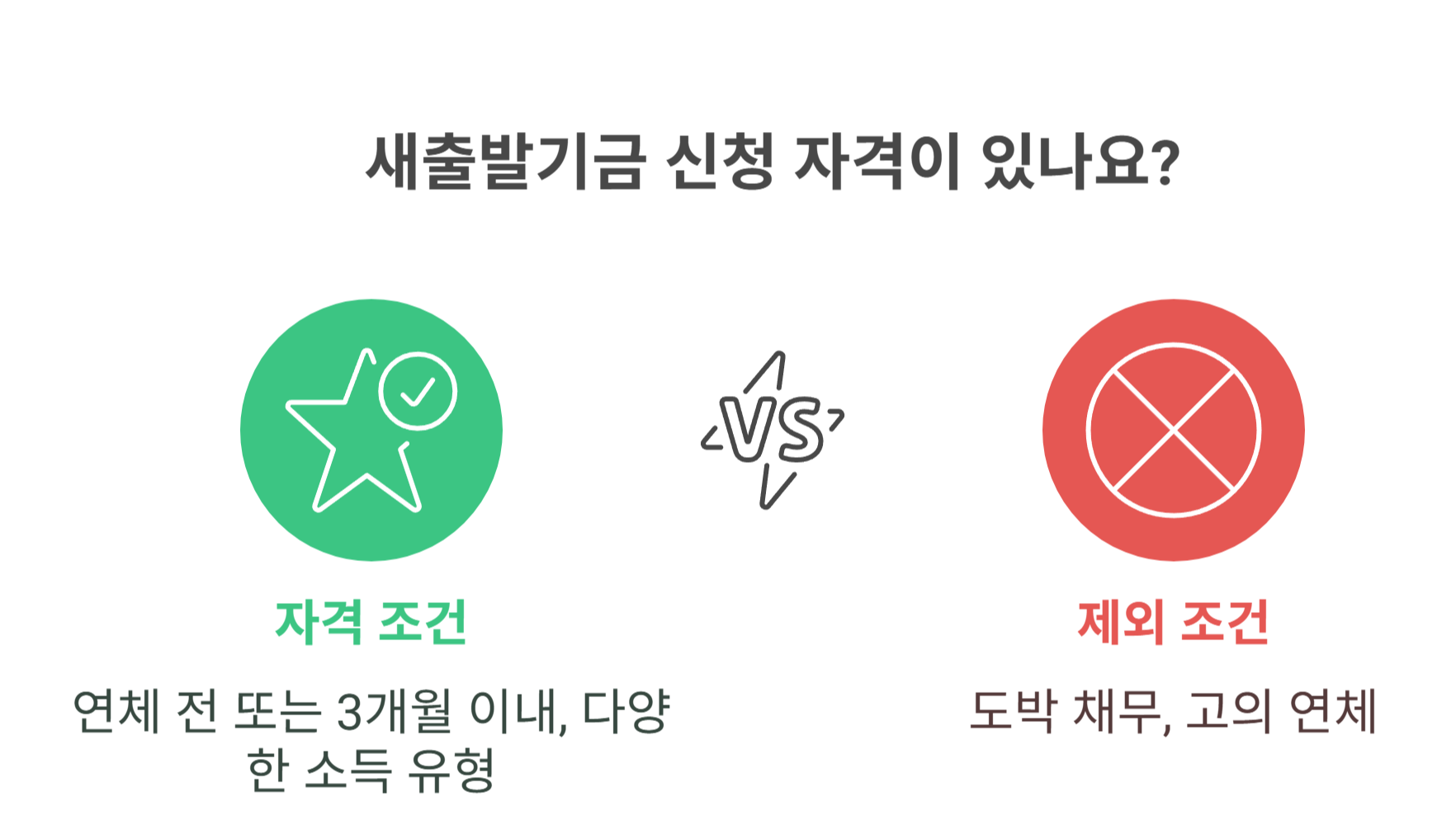 출발기금 신청 조건, 정확히 알아두세요