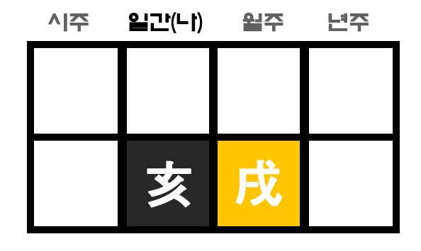 술,해가 월지와 일지에 있는 사주