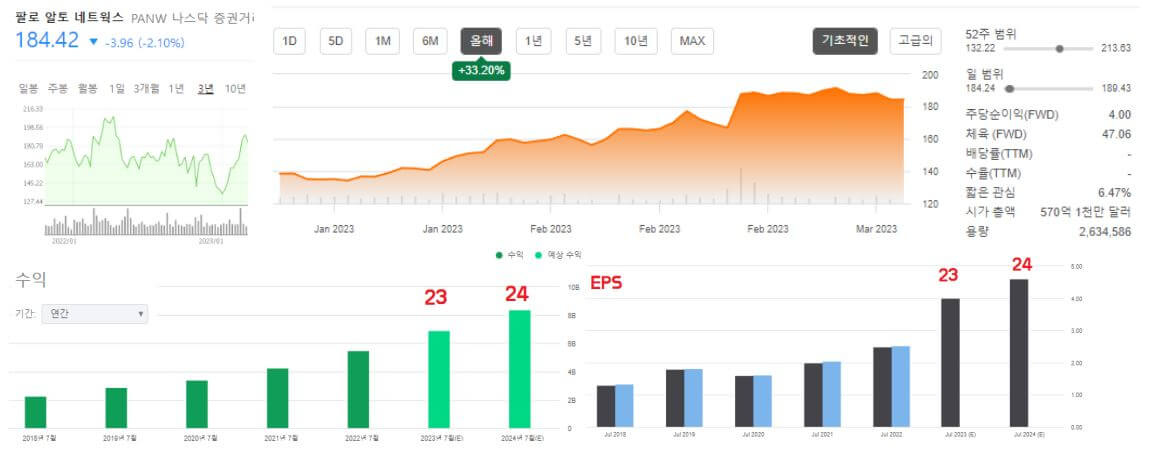 팔로알토- 네트웍스