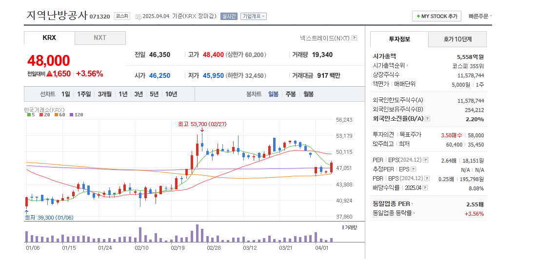 김문수 관련주