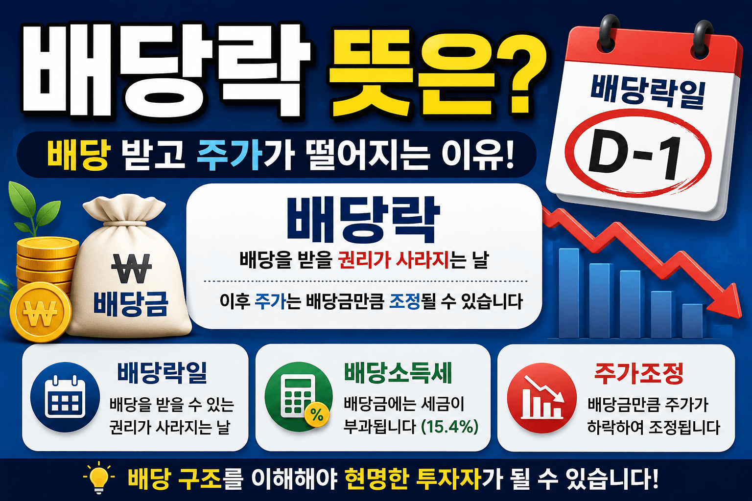 배당락 뜻
