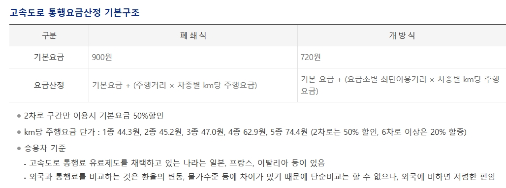 고속도로-통행료금산정-기본구조