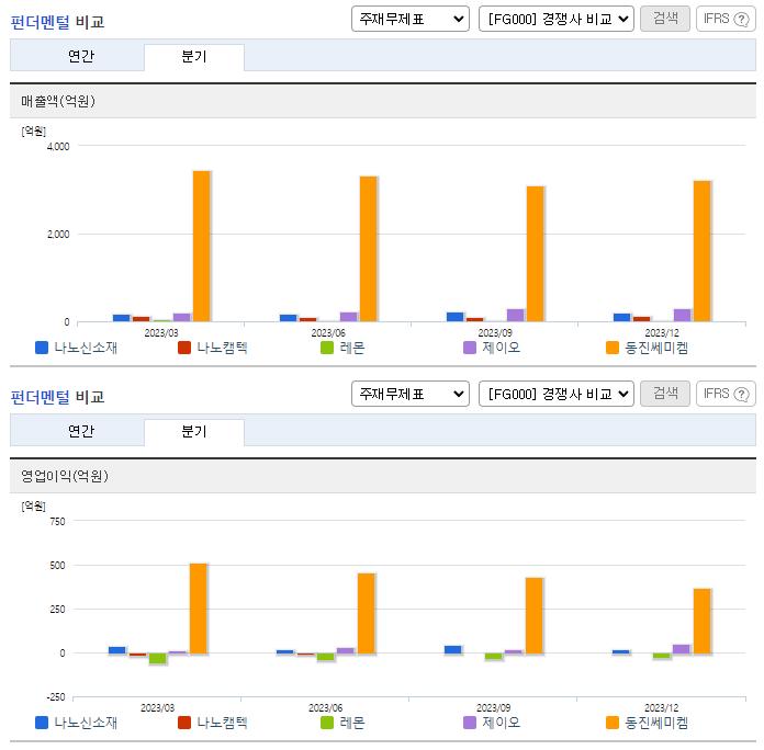 나노신소재_업종분석