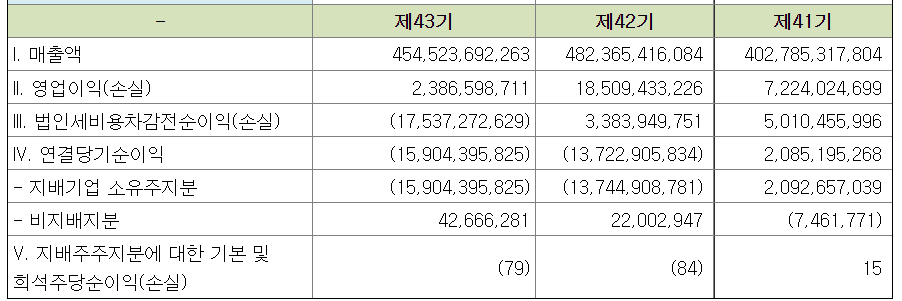 신성이엔지 결산 재무
