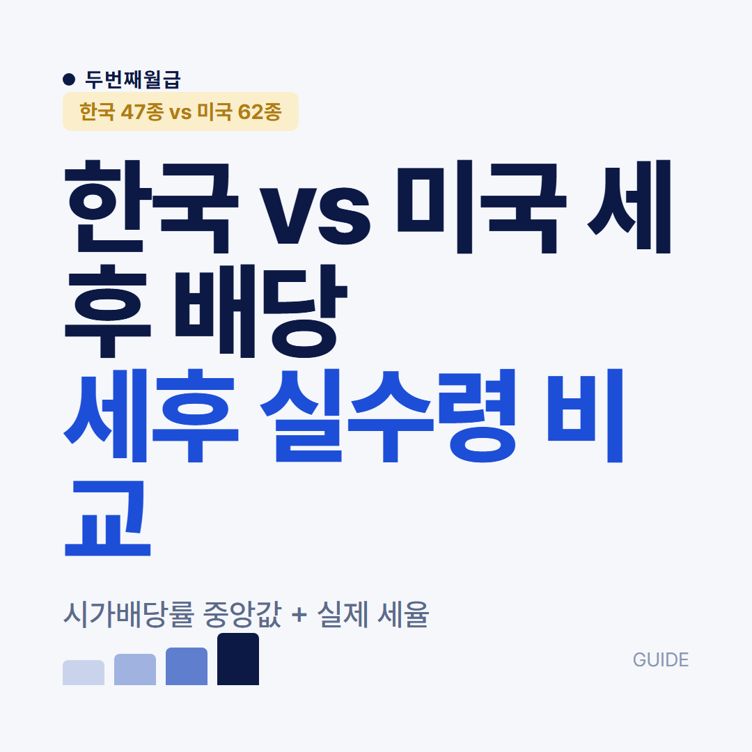 한국 미국 배당 세후 비교 2026