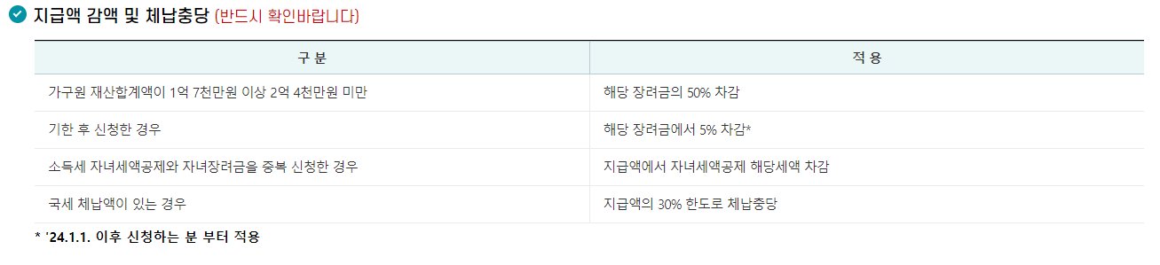 지급액-감액-체납-충당