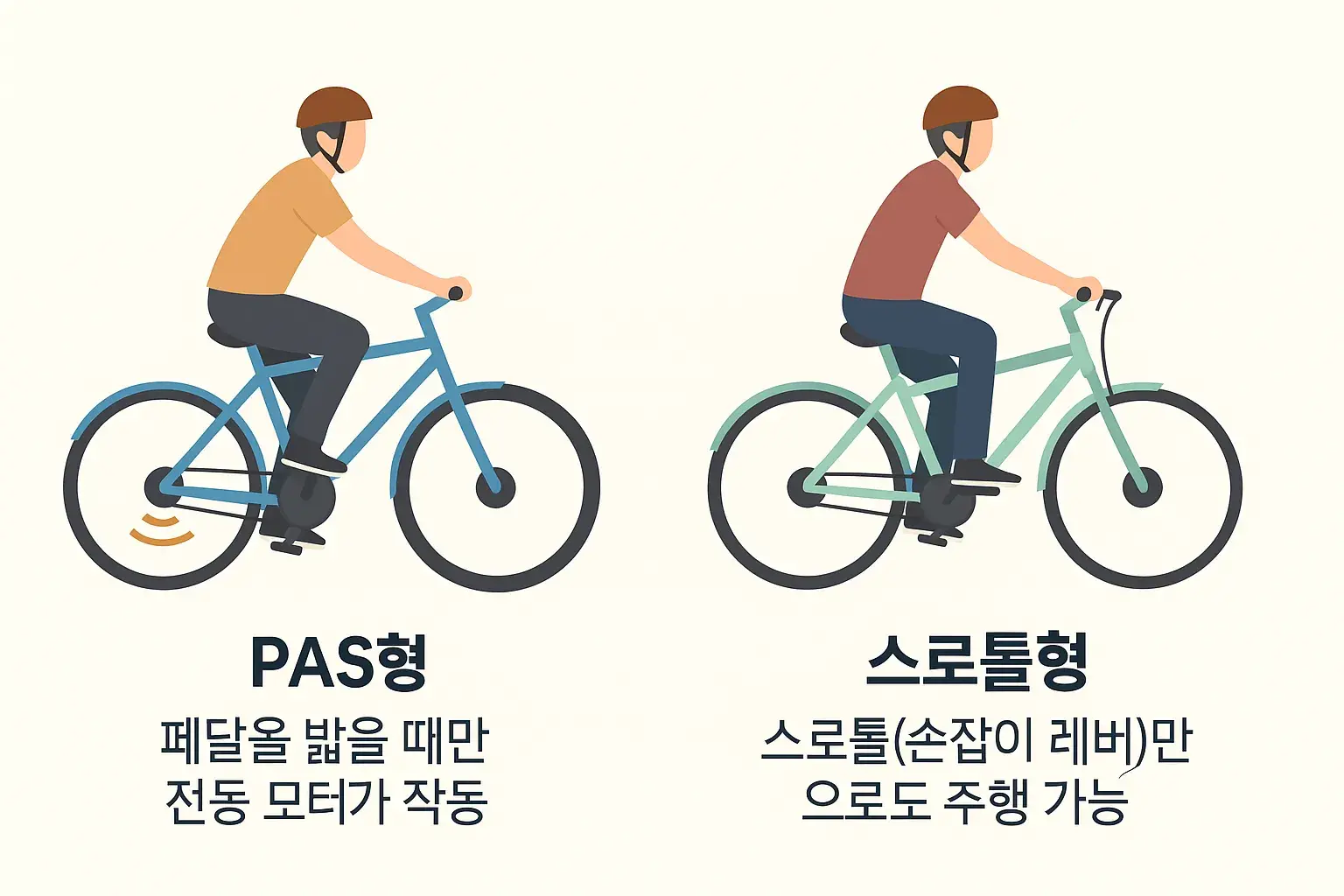 전기자전거 PAS형과 스로틀형 차이점