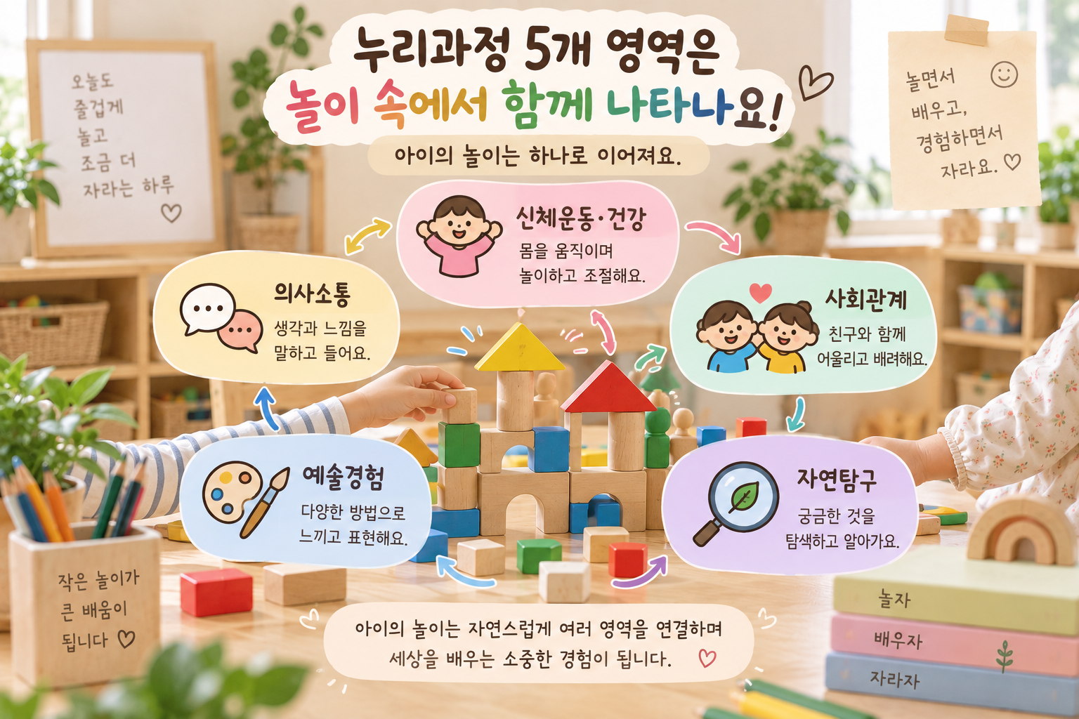 놀이로 이어지는 누리과정 5개 영역