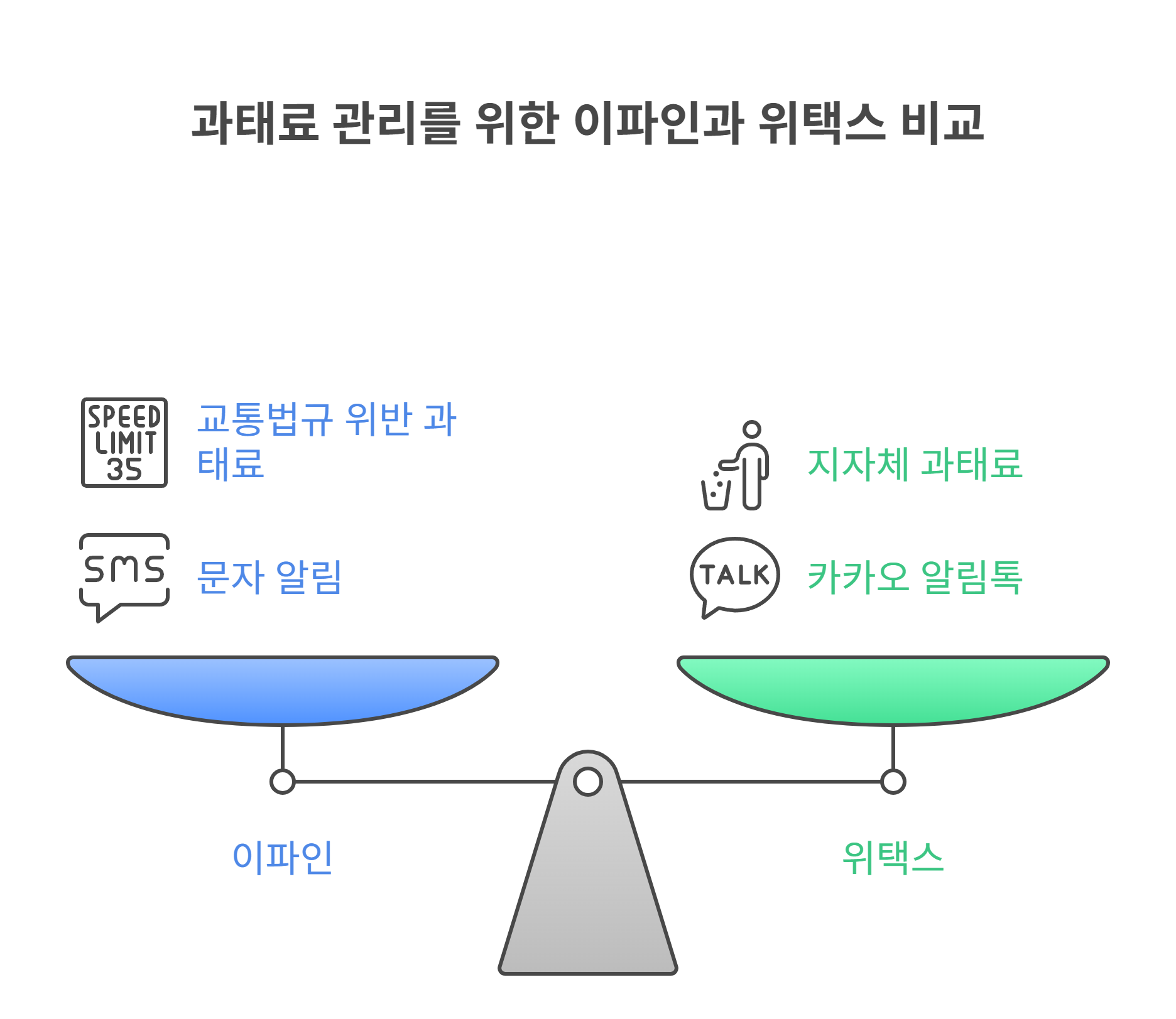 고지서 없이도 조회 가능한가