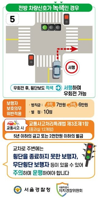 우회전 통행법